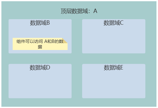 amis-data-scope-data-link